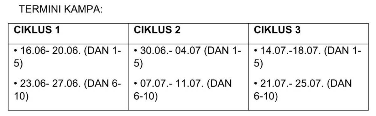 Više od sporta: UNISPORT kamp razvija male ljude u velike osobe