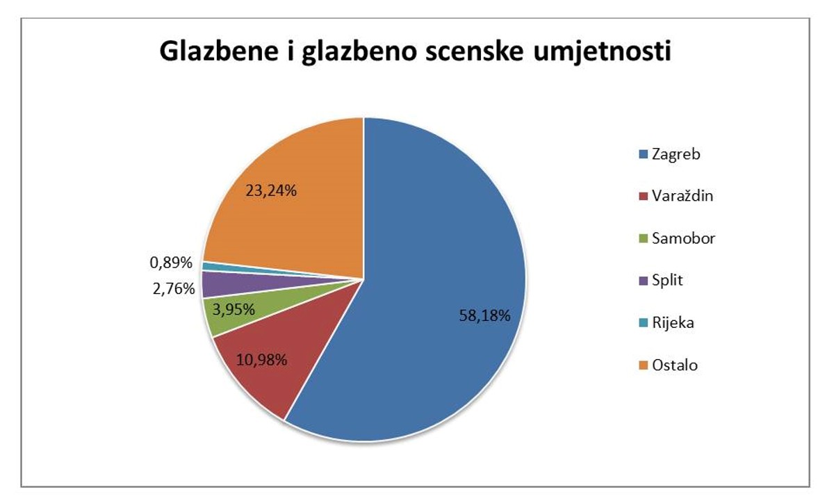Komentar Nele Sisarić: Stručnjaci moraju sukreirati reformu kulturne politike na nacionalnom nivou