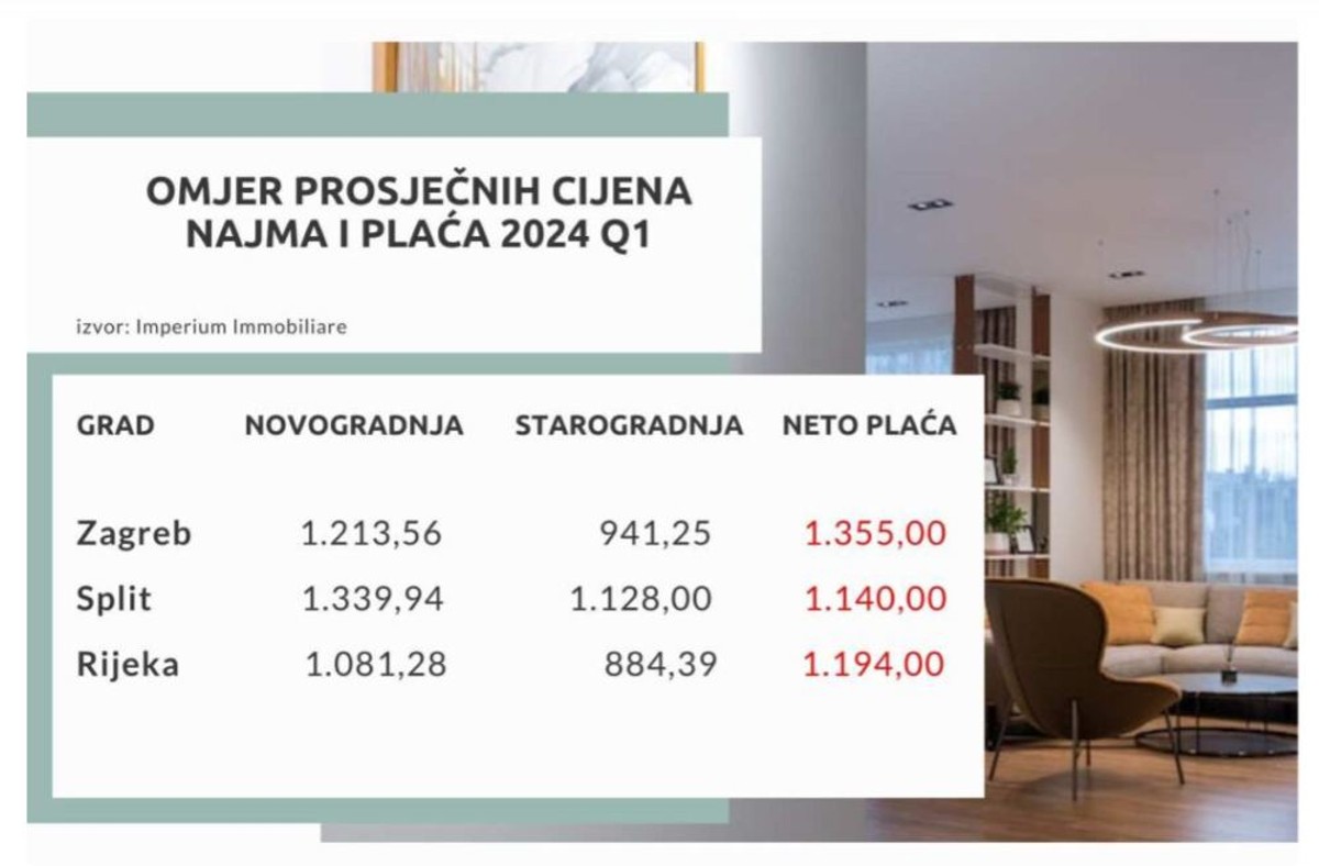 Marijana Puljak odbila prijedlog o najmu stanova platforme Možemo!