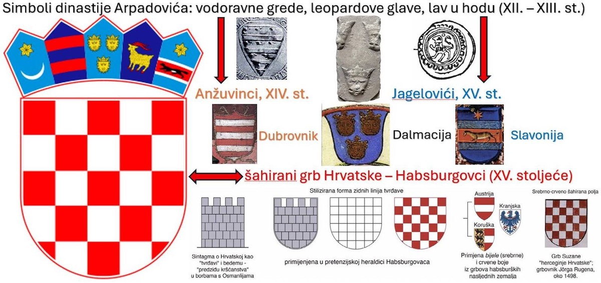 Španjolska - Hrvatska: Šahirani grb Hrvatske nosio je i prvi španjolski kralj!