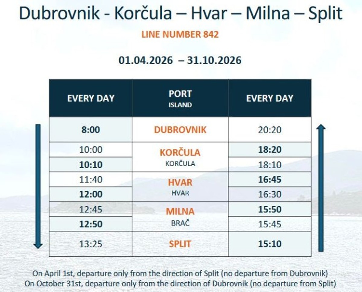 Katamaran iz Dubrovnika prema Splitu kreće s plovidbom