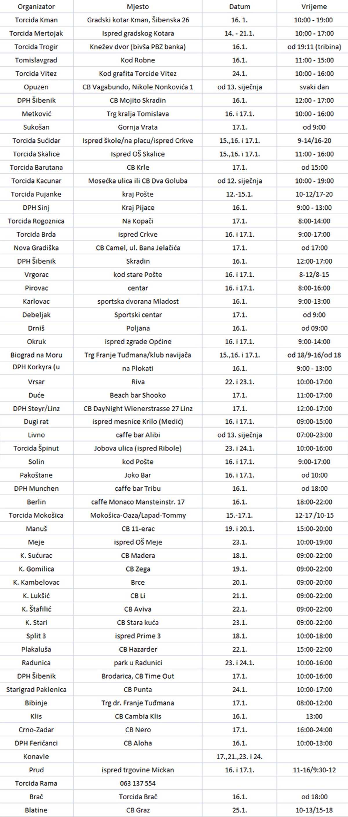 Ivo Bego dao podršku: Učlani se u Hajduk na Skalicama!