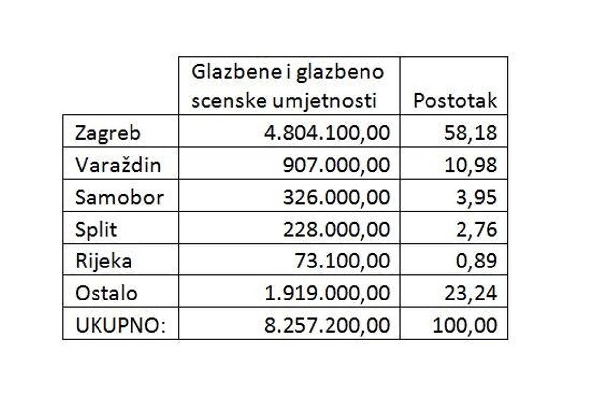 Komentar Nele Sisarić: Stručnjaci moraju sukreirati reformu kulturne politike na nacionalnom nivou