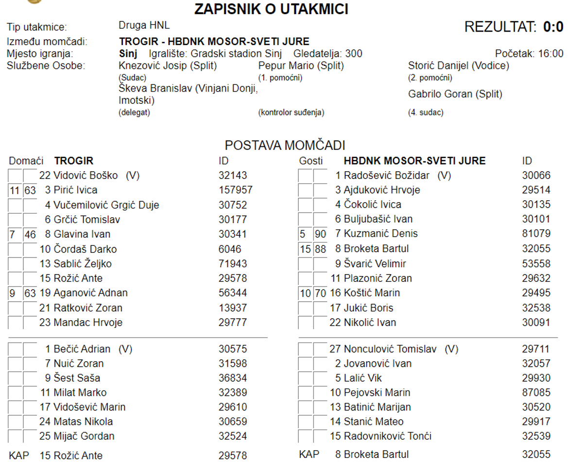 VELIKA TUGA: Preminuo bivši vratar drugoligaškog Trogira