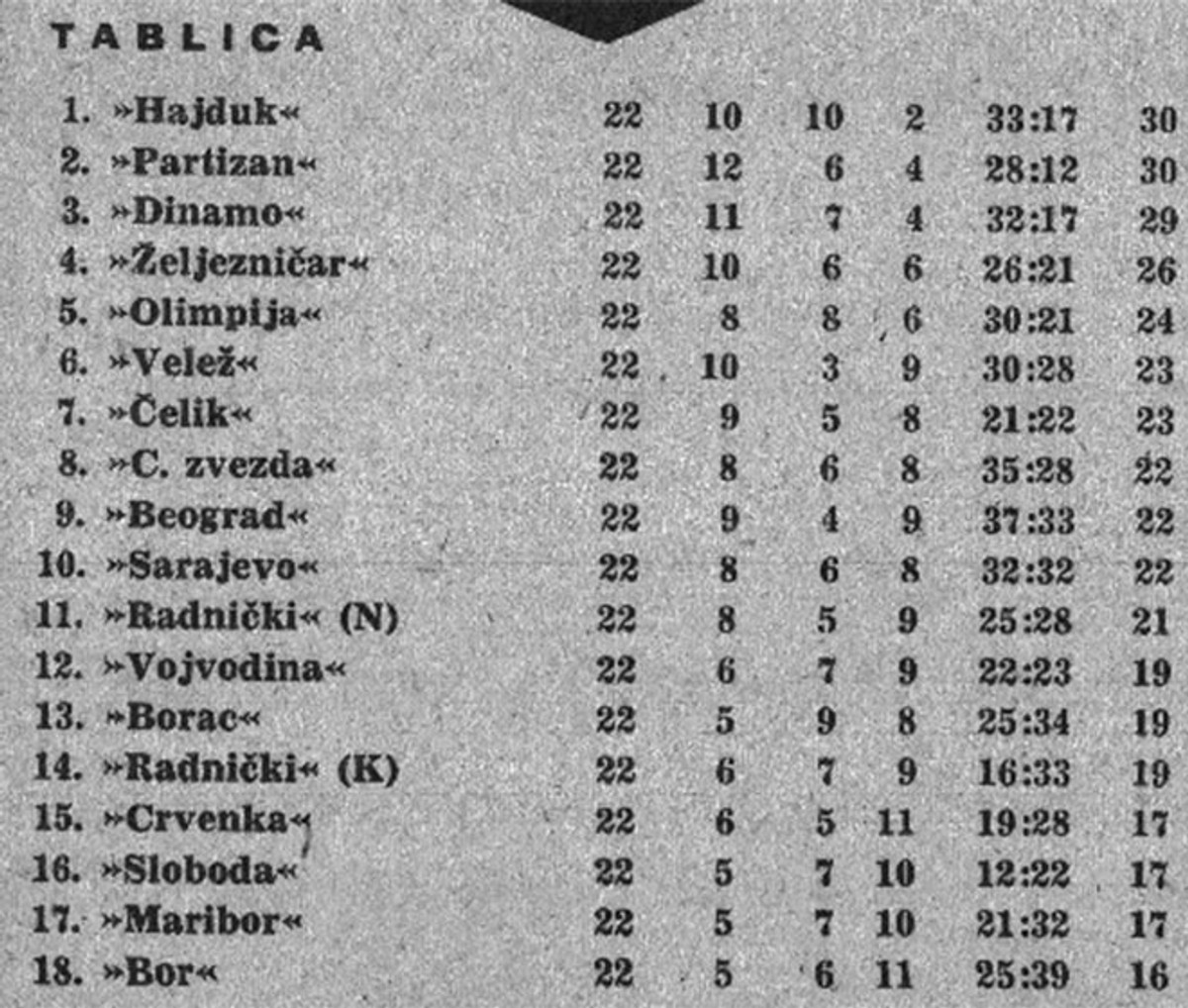 JERKOVIĆEV GOL: Hajdukov trijumf na najtežem gostovanju i optužbe bivšeg suigrača protiv Holcera