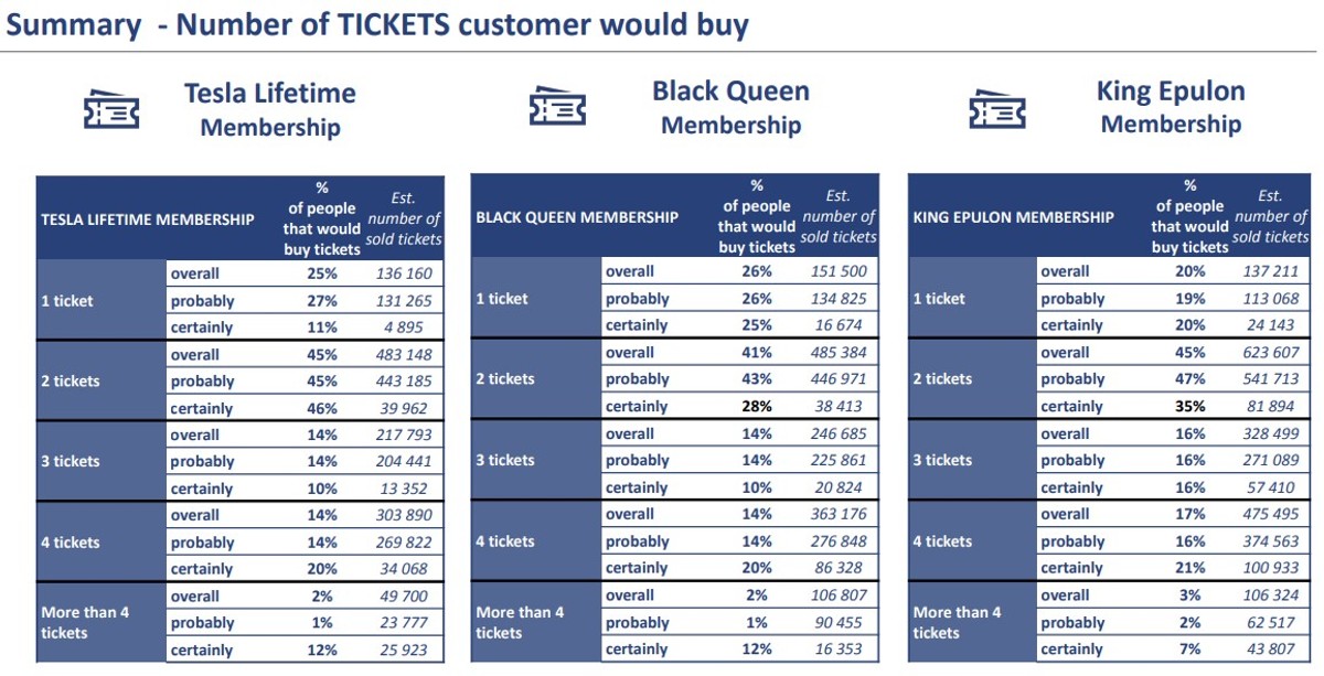 Legendland se otvara 2027., već vlada pomama za 'doživotnim' ulaznicama