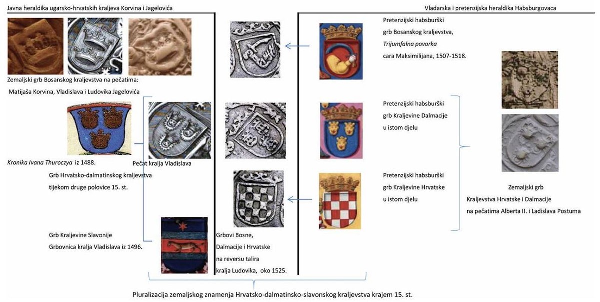 Španjolska - Hrvatska: Šahirani grb Hrvatske nosio je i prvi španjolski kralj!