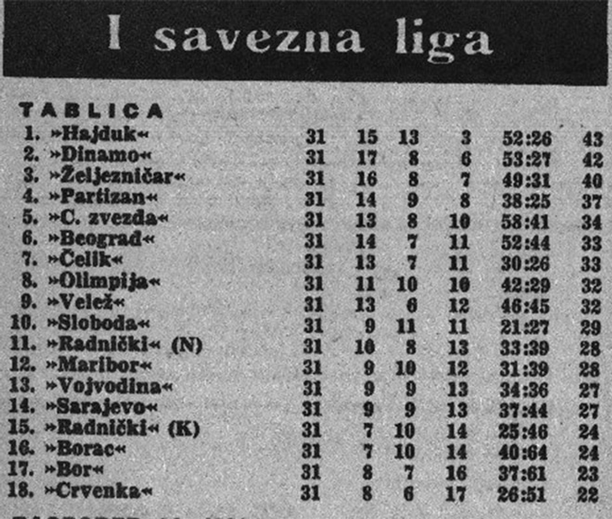 NIKAD TAKVA DOMINACIJA: Četiri gola, tri stative i 23:0 u kornerima!