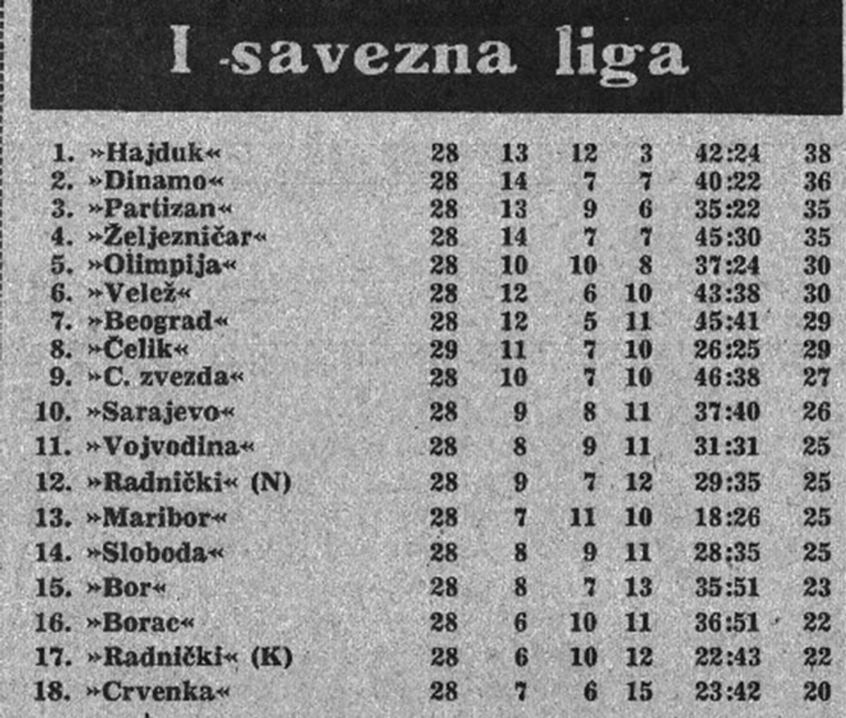 Novi korak ka tituli i priča o legendi koja potpisuje brojne naslove prvaka s Hajdukom!