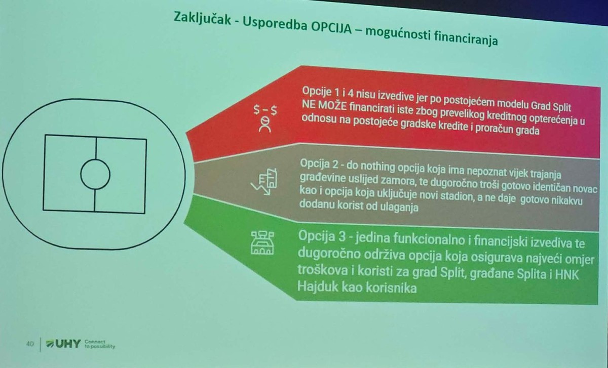 Studija pokazala da je najisplativije srušiti stadion i graditi novi na istom mjestu