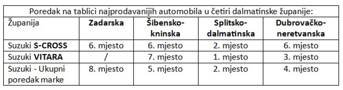 Novi Suzuki Across (PHEV) sada uz Suzuki subvencije!