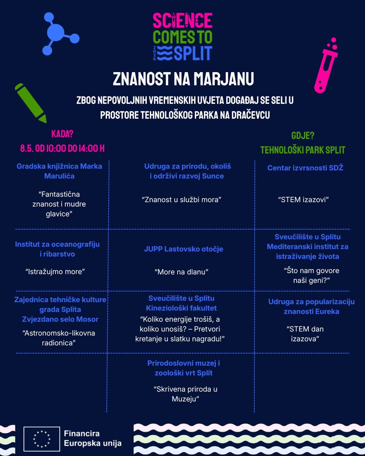 Manifestacija 'Znanost na Marjanu' seli se u Tehnološki park zbog lošeg vremena