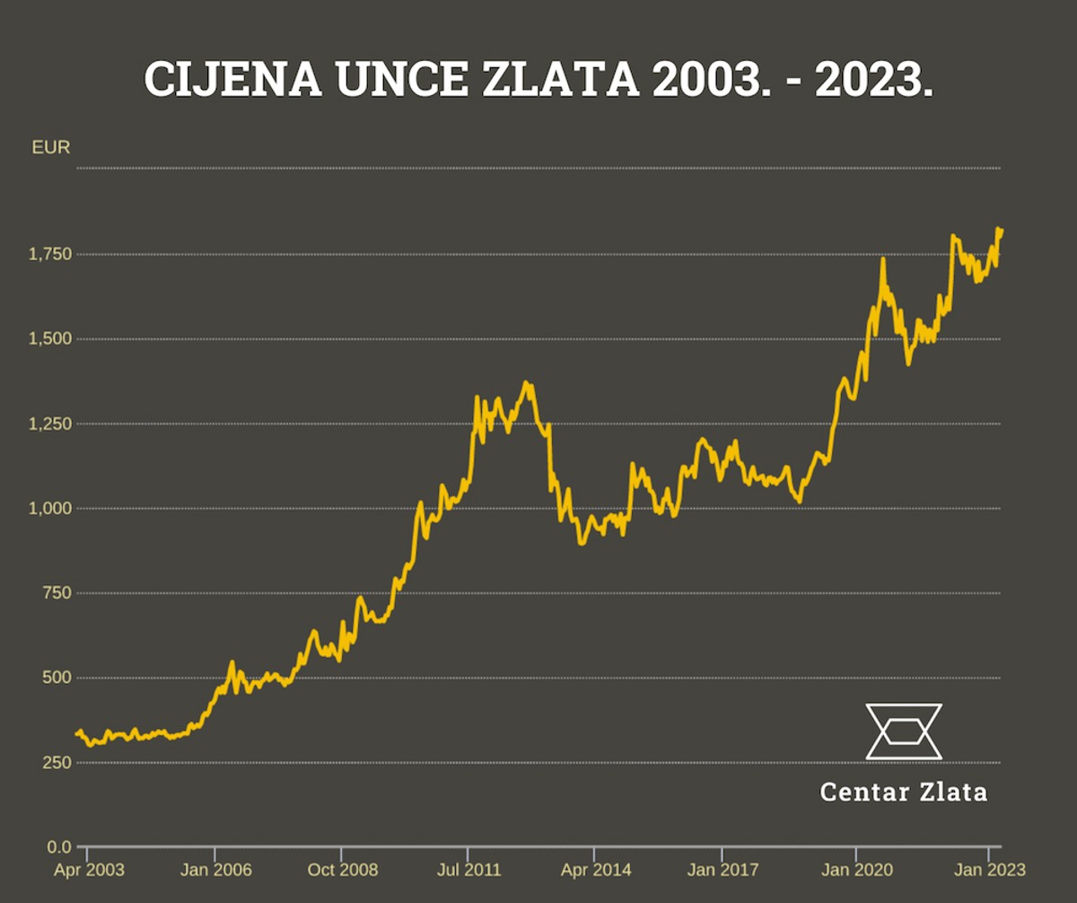 Zašto Europljani masovno povlače svoj novac iz banaka i što rade s njim?
