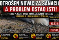 HDZ PLOČE 'Požar na Lovorniku i potrošeni milijuni za sanaciju: Grad ni dan danas nema ozbiljno riješeno sortiranje i recikliranje otpada'