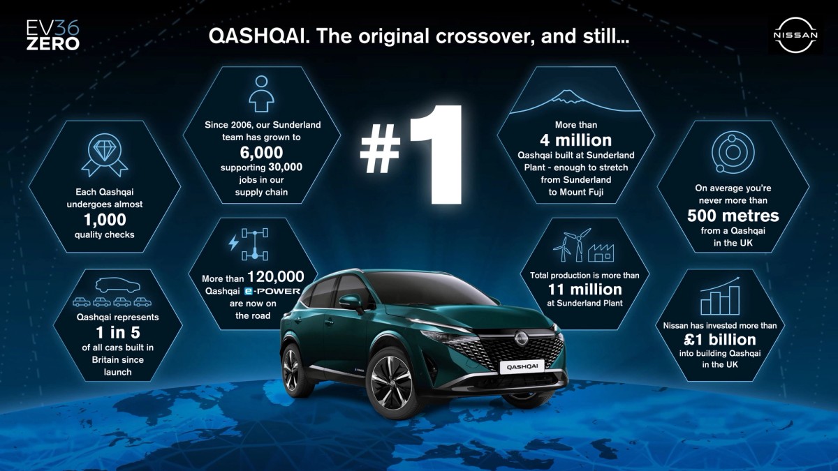 [TEST AUTA] Nissan Qashqai e-Power 190: SUV koji troši samo 4,5 litre... a nije dizel
