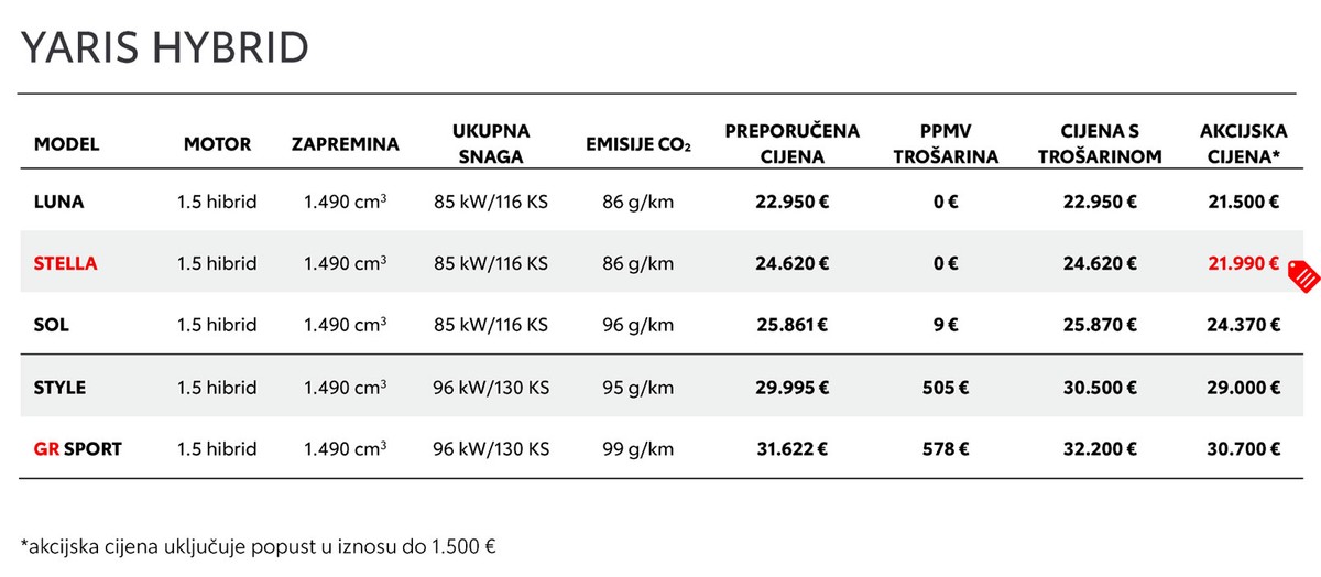 [TEST AUTA] Toyota kompakti – Usporedba modela Aygo X i Yaris