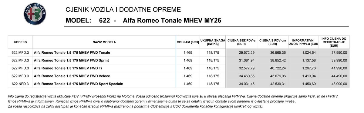 [TEST AUTA] Alfa Romeo Tonale 1.5 MHEV - Duh stare Alfe u modernom SUV-u