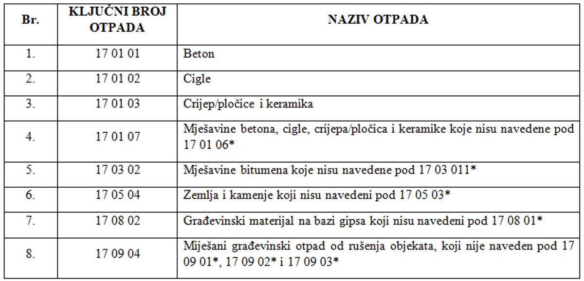 DALMATINSKA TVRTKA IMA RJEŠENJE Građevinski otpad se nakon obrade može korisno iskoristiti, evo što treba napraviti...