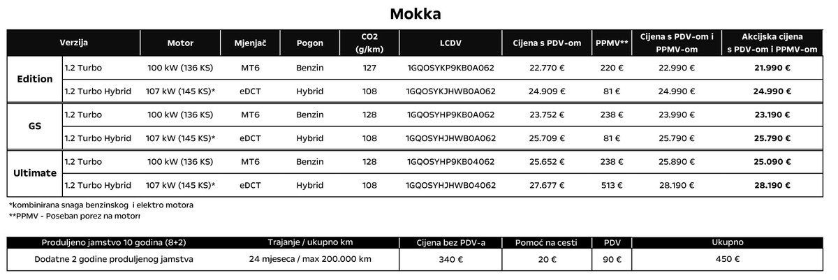 [TEST AUTA] Opel Mokka 1,2 Ultimate: Mali SUV koji ima puno toga za ponuditi