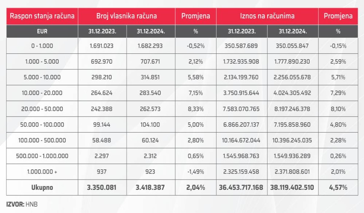 GUBITE LI BITKU S INFLACIJOM? Saznajte kako zaštititi svoj novac