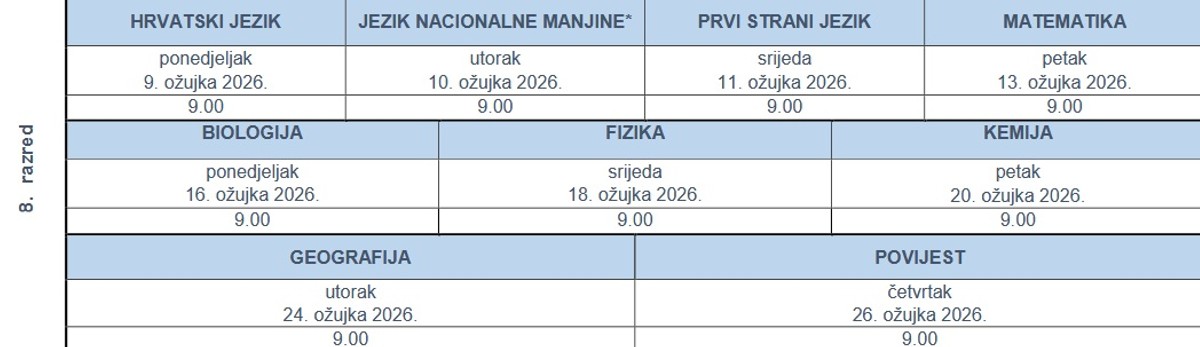 Od ponedjeljka započinju nacionalni ispiti za osnovnoškolce