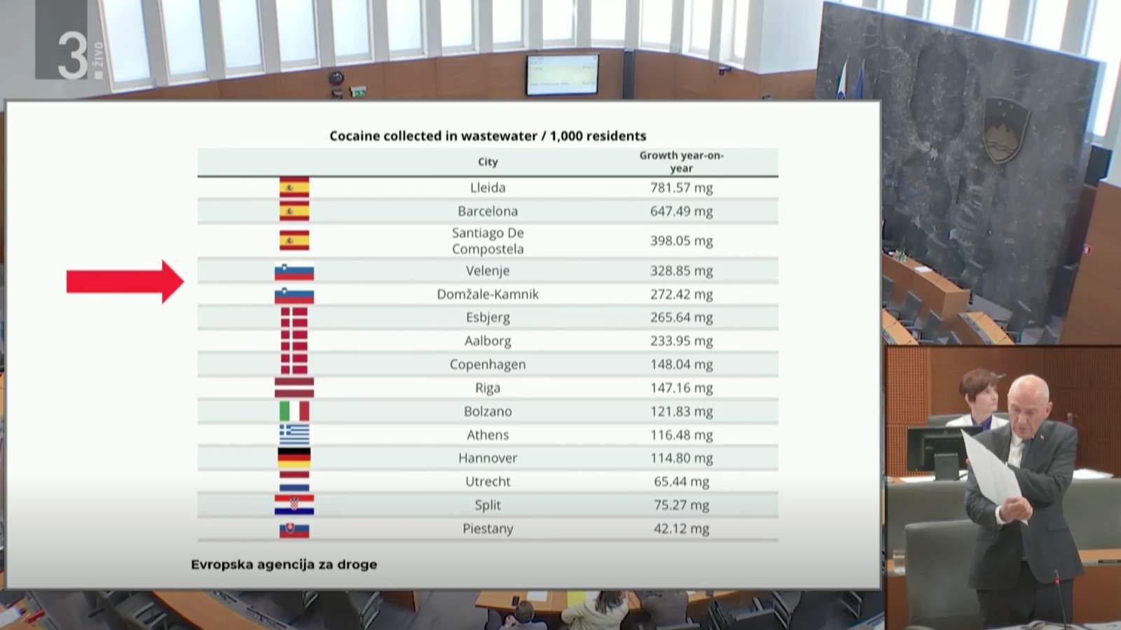 U slovenskom parlamentu prezentirani podaci Europske agencije za droge, Split je na crnoj listi, ali situacija je sljedeća...