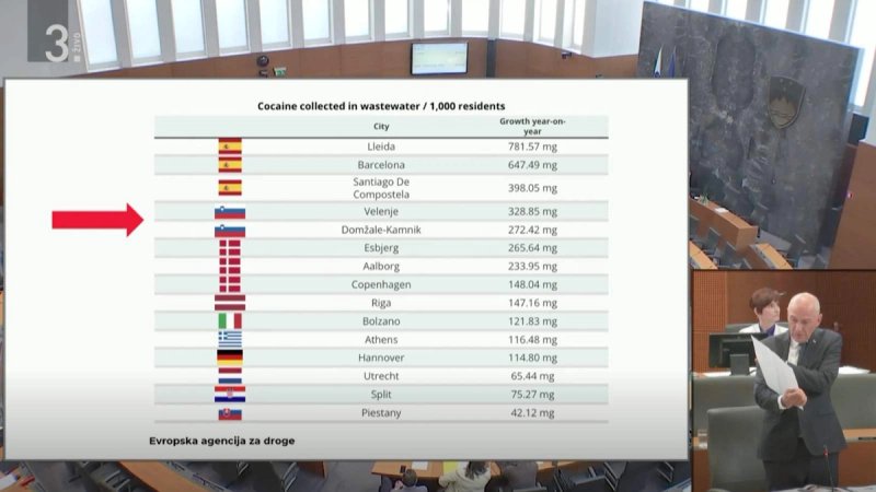 U slovenskom parlamentu prezentirani podaci Europske agencije za droge, Split je na crnoj listi, ali situacija je sljedeća...