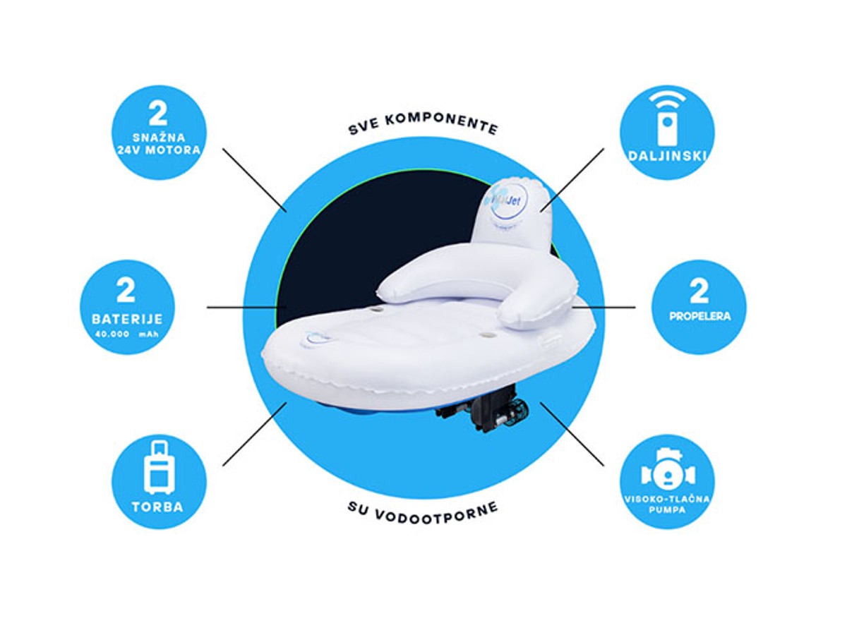 Zvijezda 22. Croatia Boat Showa - iMatJet®  je oduševio posjetitelje!