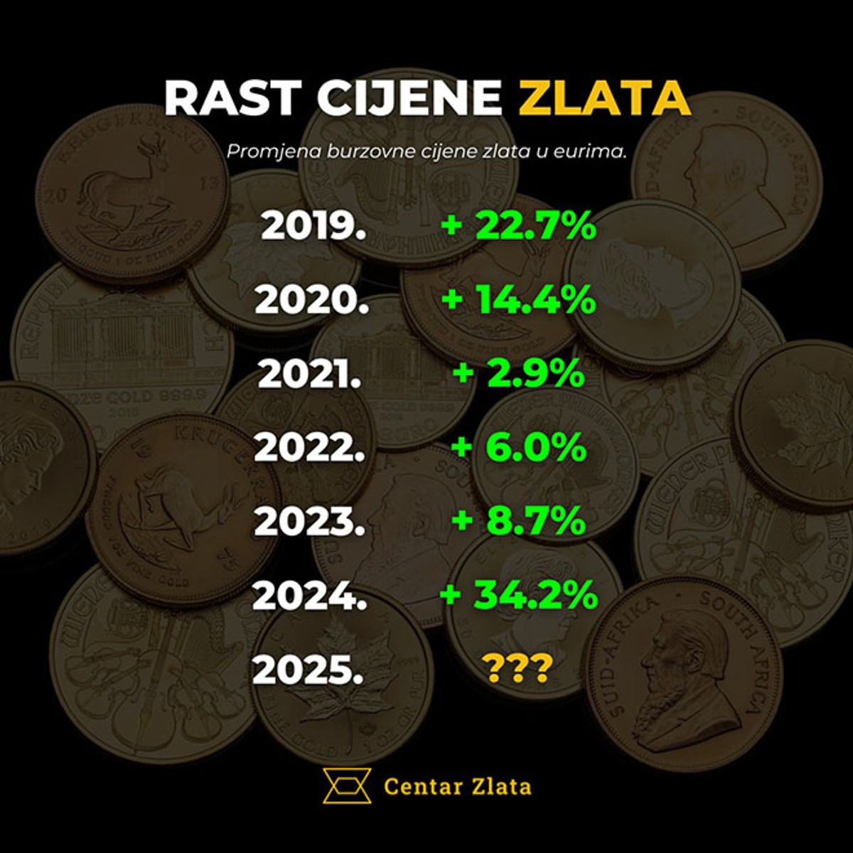 Još uvijek štedite držanjem novca u banci? Ovo je informacija koju morate znati