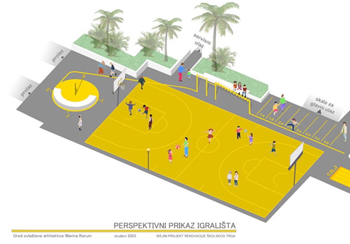 KOTAR GRAD Evo kako napreduju tri projekta koja pratimo...