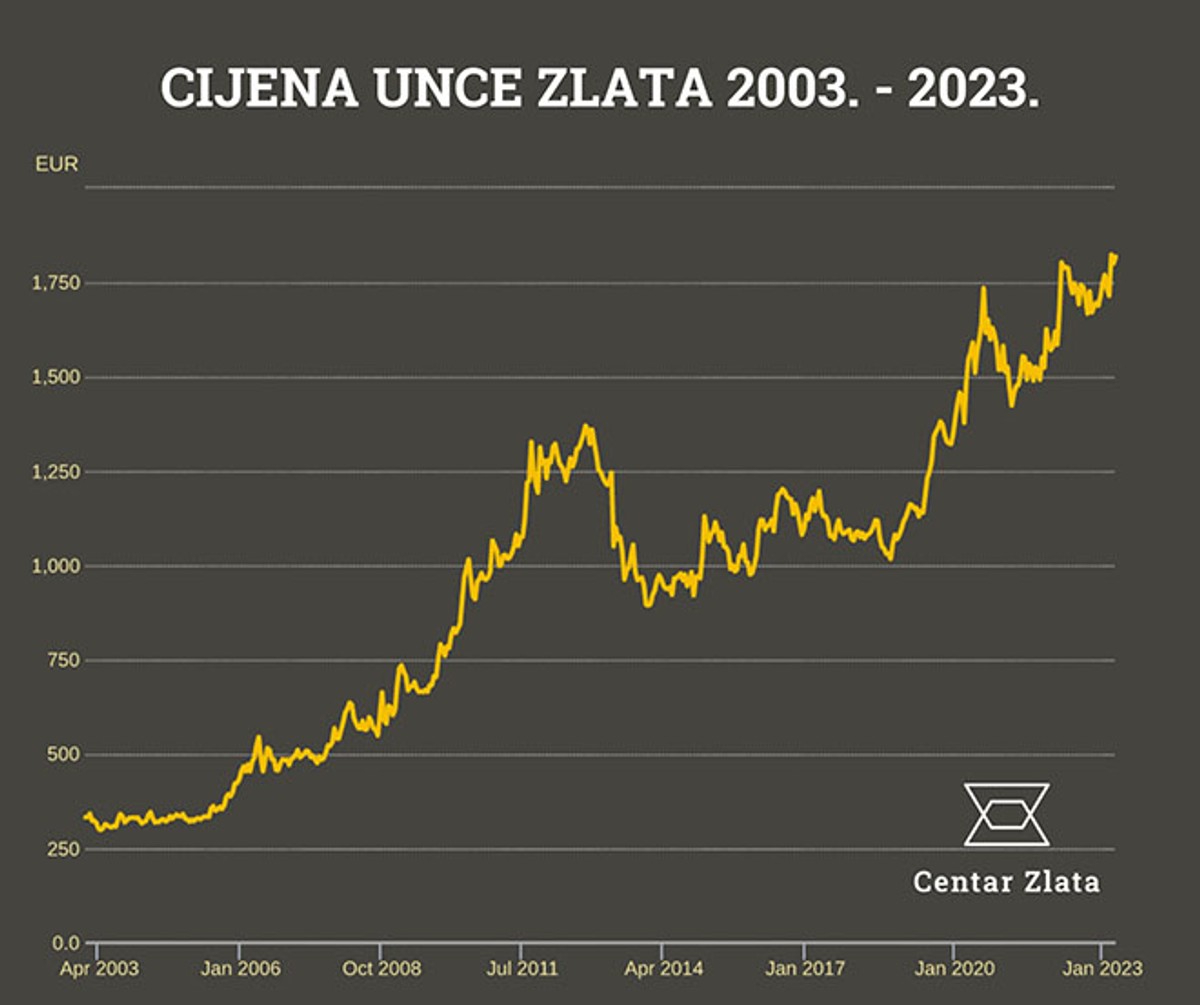 Zbog precijenjenih nekretnina, investitori sve češće biraju ovo ulaganje - koliko se isplati?