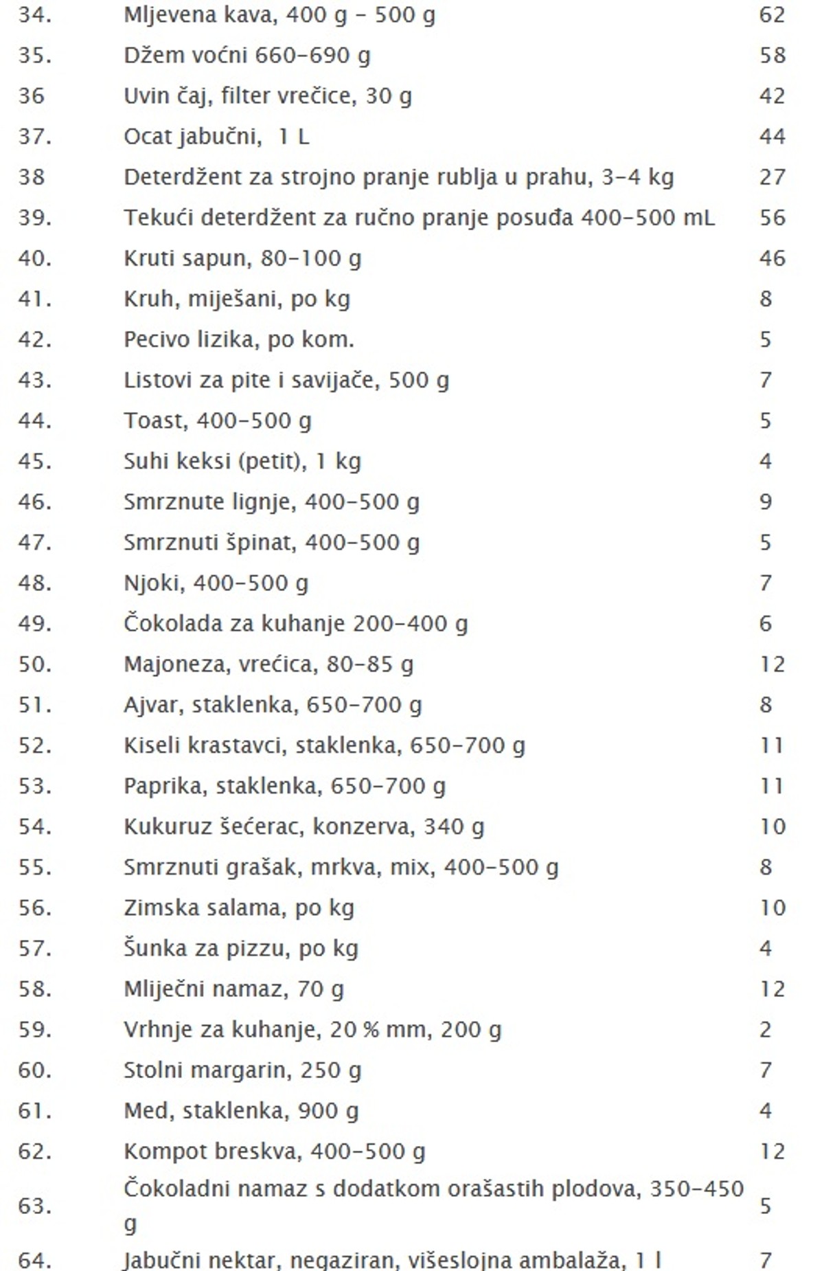 DRŽAVNI INSPEKTORAT U AKCIJI Trgovci nas najviše 'deru' na mlijeku, jogurtima, kruhu