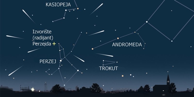 SUZE SVETOG LOVRE Evo gdje možete promatrati nebeski spektakl