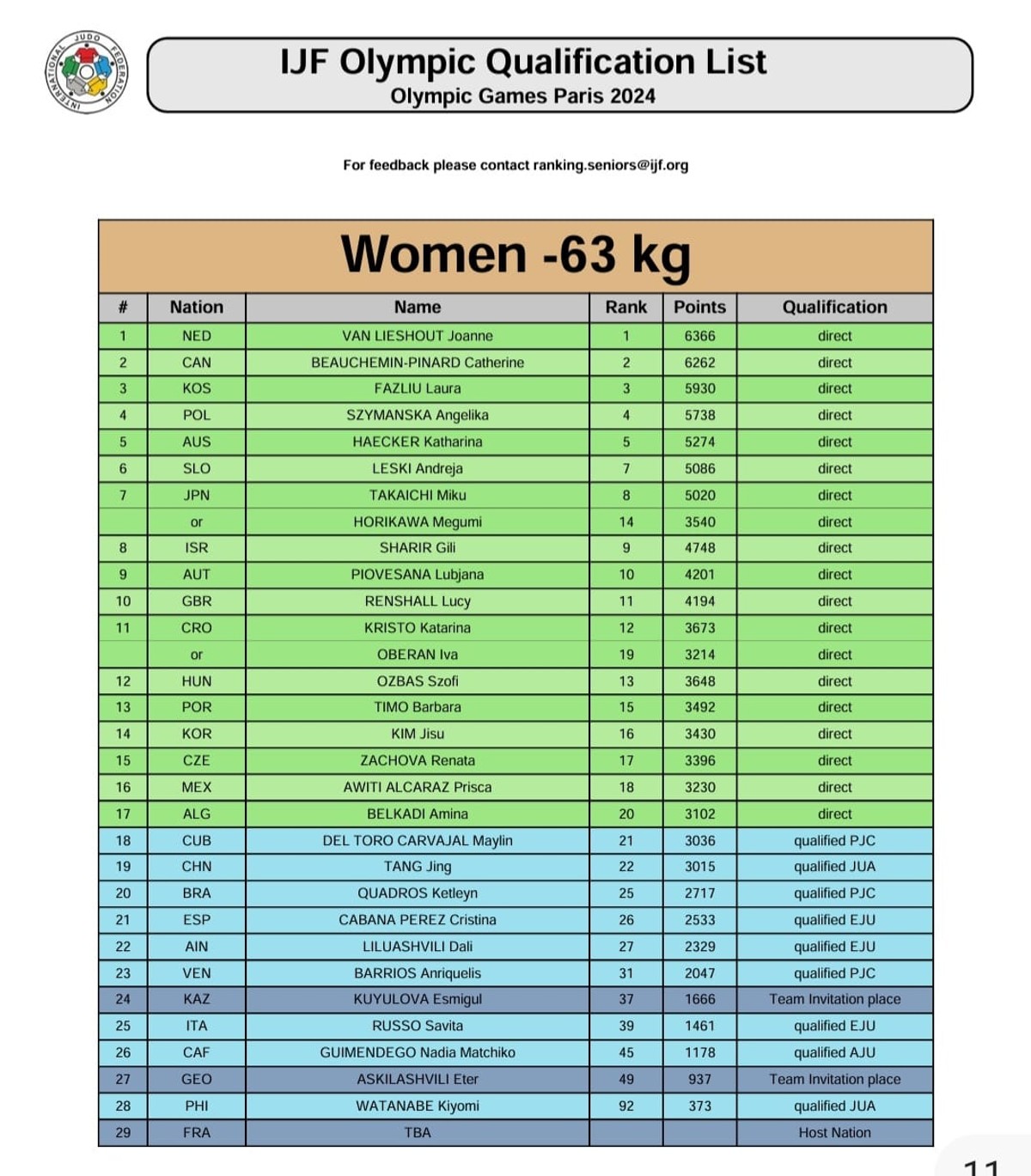 NAPORAN RAD I TRUD SE ISPLATIO Kaštelanka Katarina Krišto plasirala se na Olimpijske igre u Parizu!