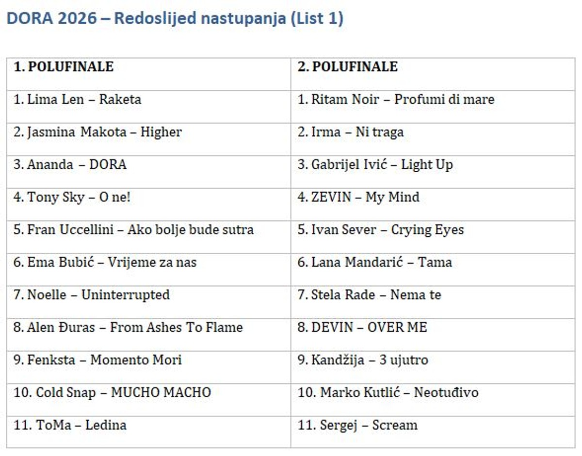 O pobjedničkoj pjesmi na Dori 2026 odlučit će podjednako publika i žiri