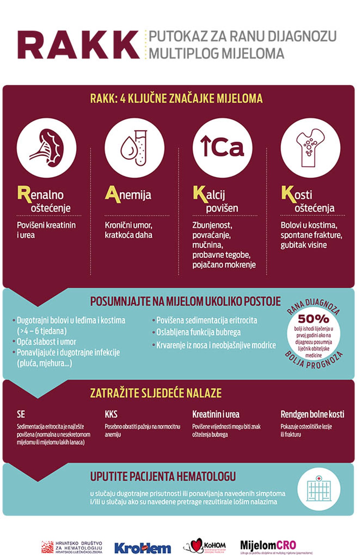 Dan multiplog mijeloma: Od teškog i rijetkog oblika raka krvi obolijeva sve više mladih 