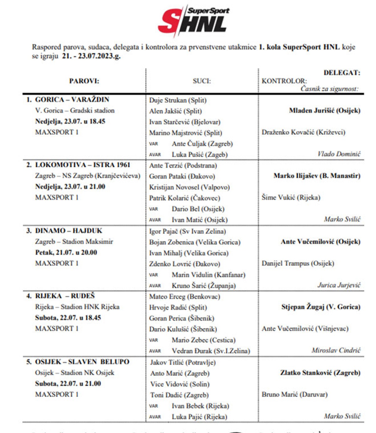 DELEGIRANJE ZA PAMĆENJE: Dalmatinskim sucima čak četiri utakmice 1. HNL!