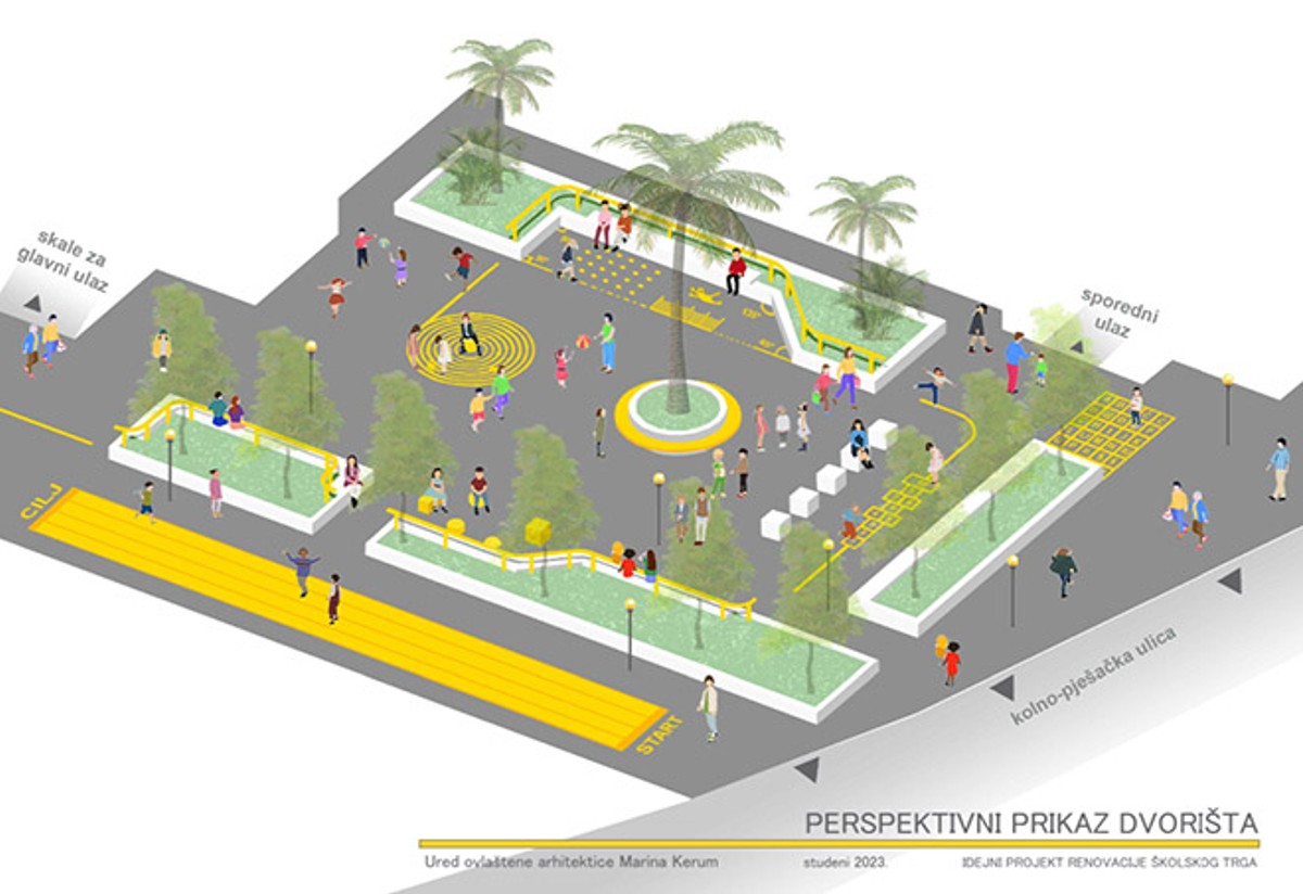 KOTAR GRAD Evo kako napreduju tri projekta koja pratimo...