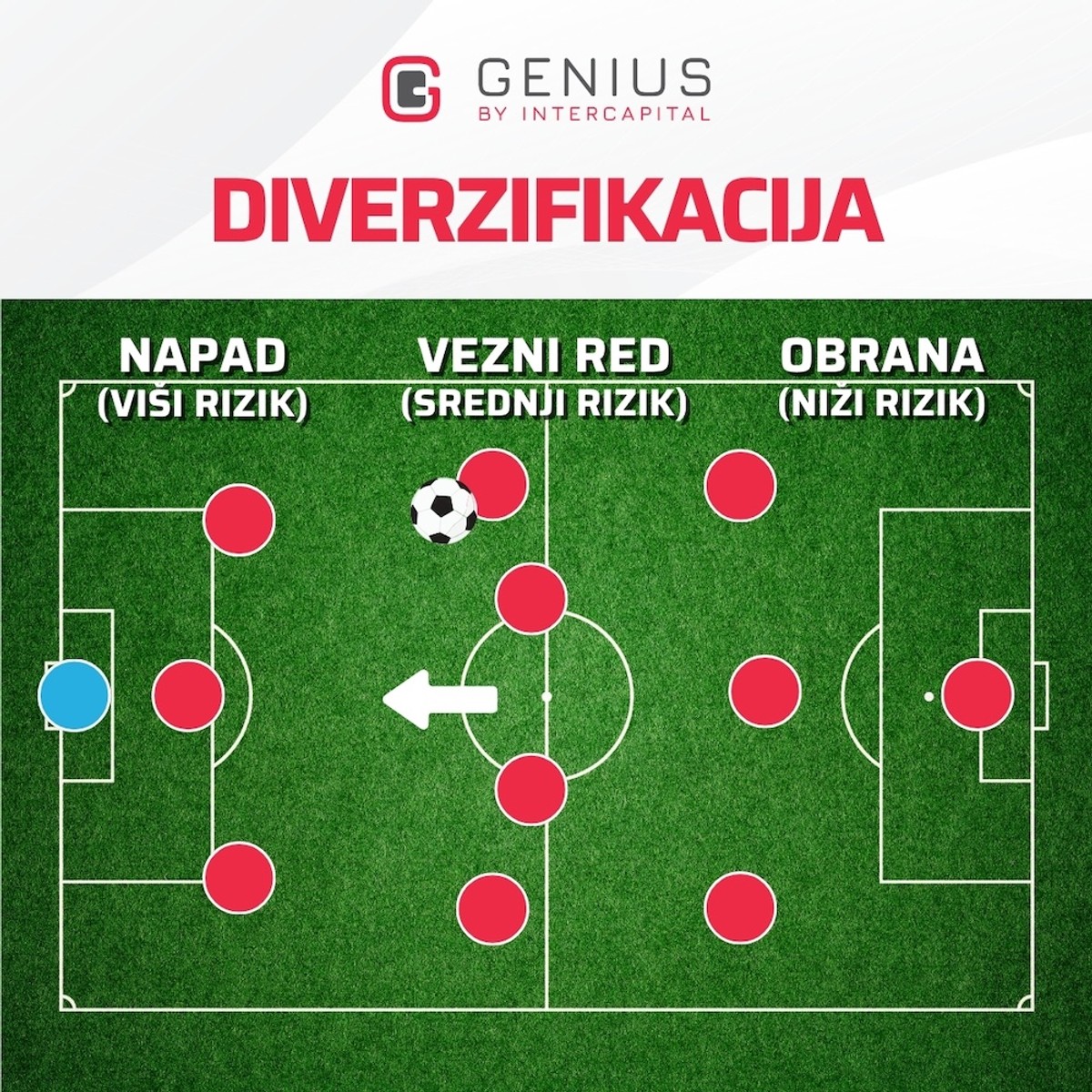 INVESTIRANJE ZA POČETNIKE: 4 zlatna pravila ulaganja za lak početak