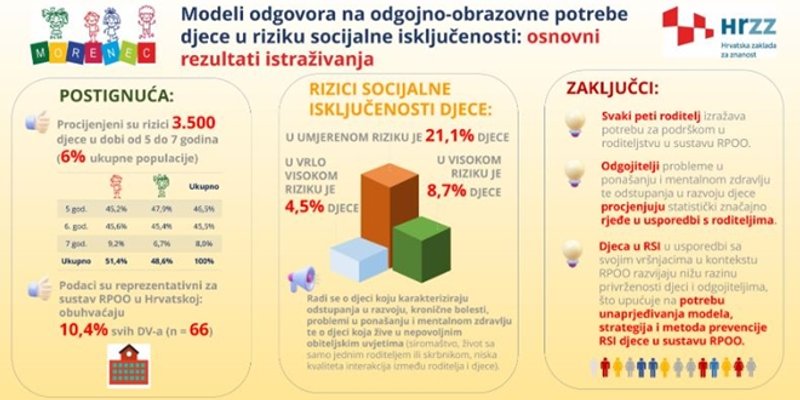 MORENEC Može li sustav ranog i predškolskog odgoja i obrazovanja prevenirati nepovoljne razvojne rizike djece u nepovoljnom položaju?