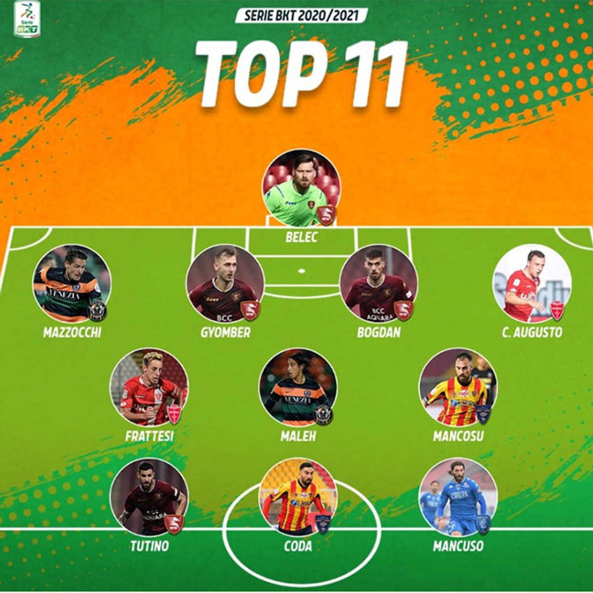 Splitski stoper u idealnih 11 Serie B