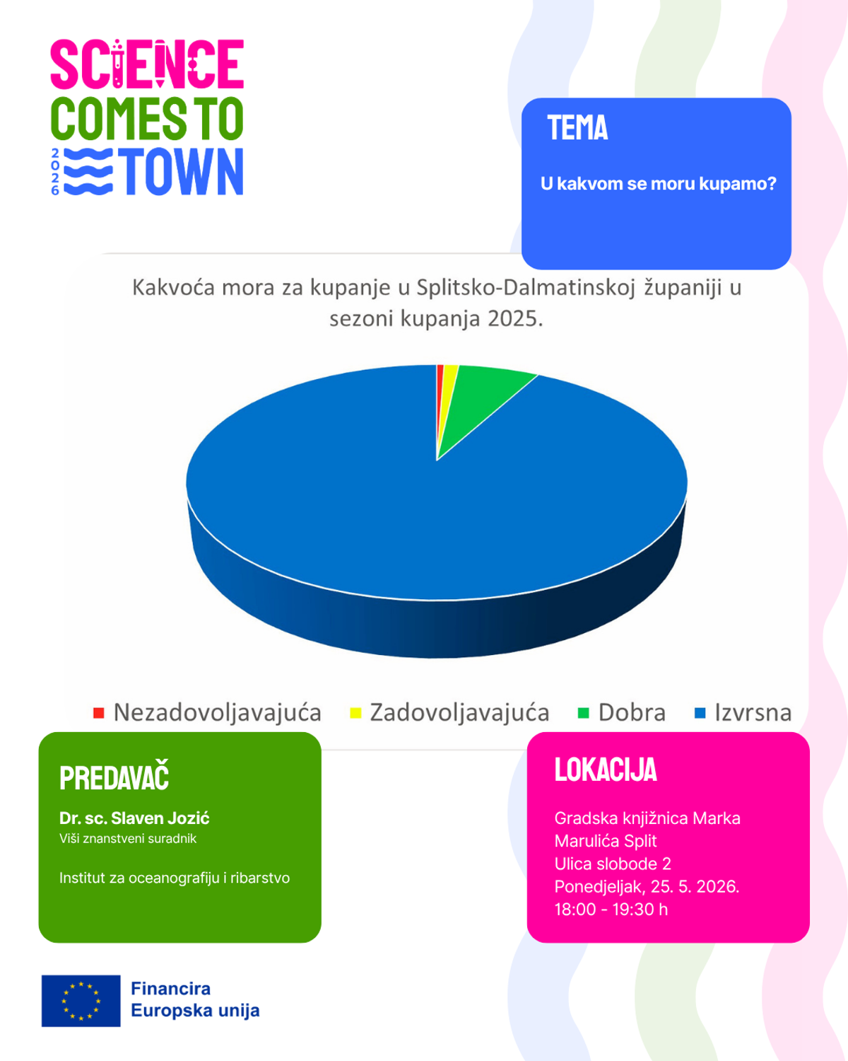 Nastavak ciklusa popularno-znanstvenih predavanja o moru 'Priče iz dubina' u Gradskoj knjižnici Marka Marulića