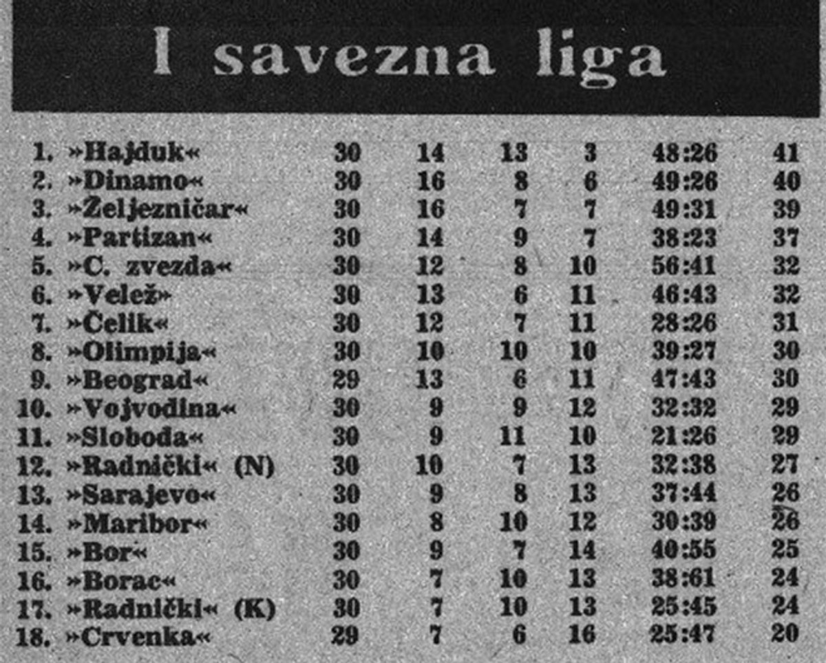 Beogradski remi kao pobjeda i ručak s novinarima