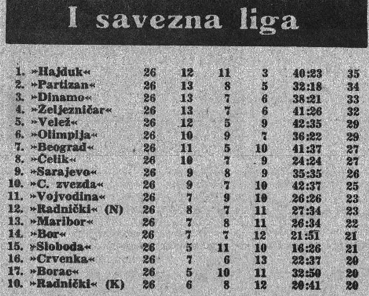 Sa 'splitskim Peleom' stigla i gostujuća pobjeda protiv trenera kojega do danas nitko nije nadmašio po trajanju na Hajdukovoj klupi!
