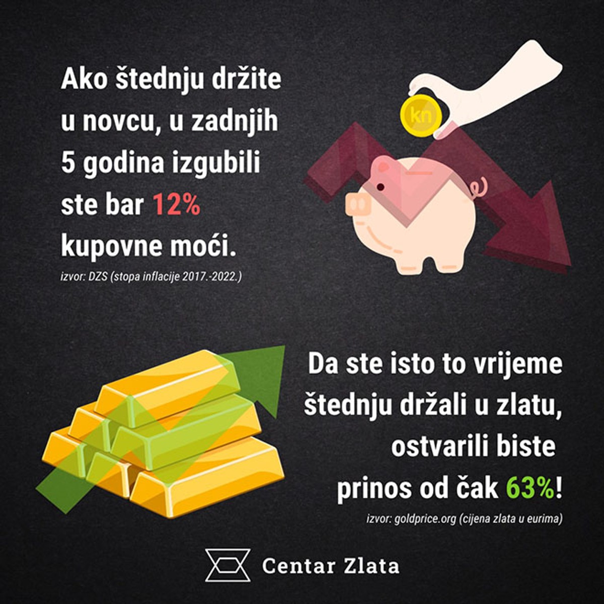 Euro strmoglavo pada, a recesija je pred vratima - kako spasiti svoj novac?