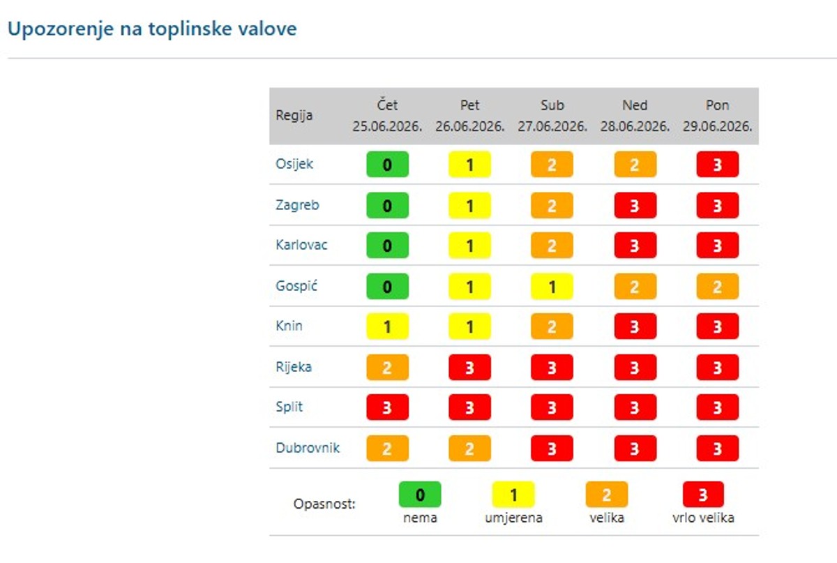 IZNIMNO OPASNO VRIJEME Upaljeni meteolarmi, splitsko područje i velik dio zemlje u crvenom!