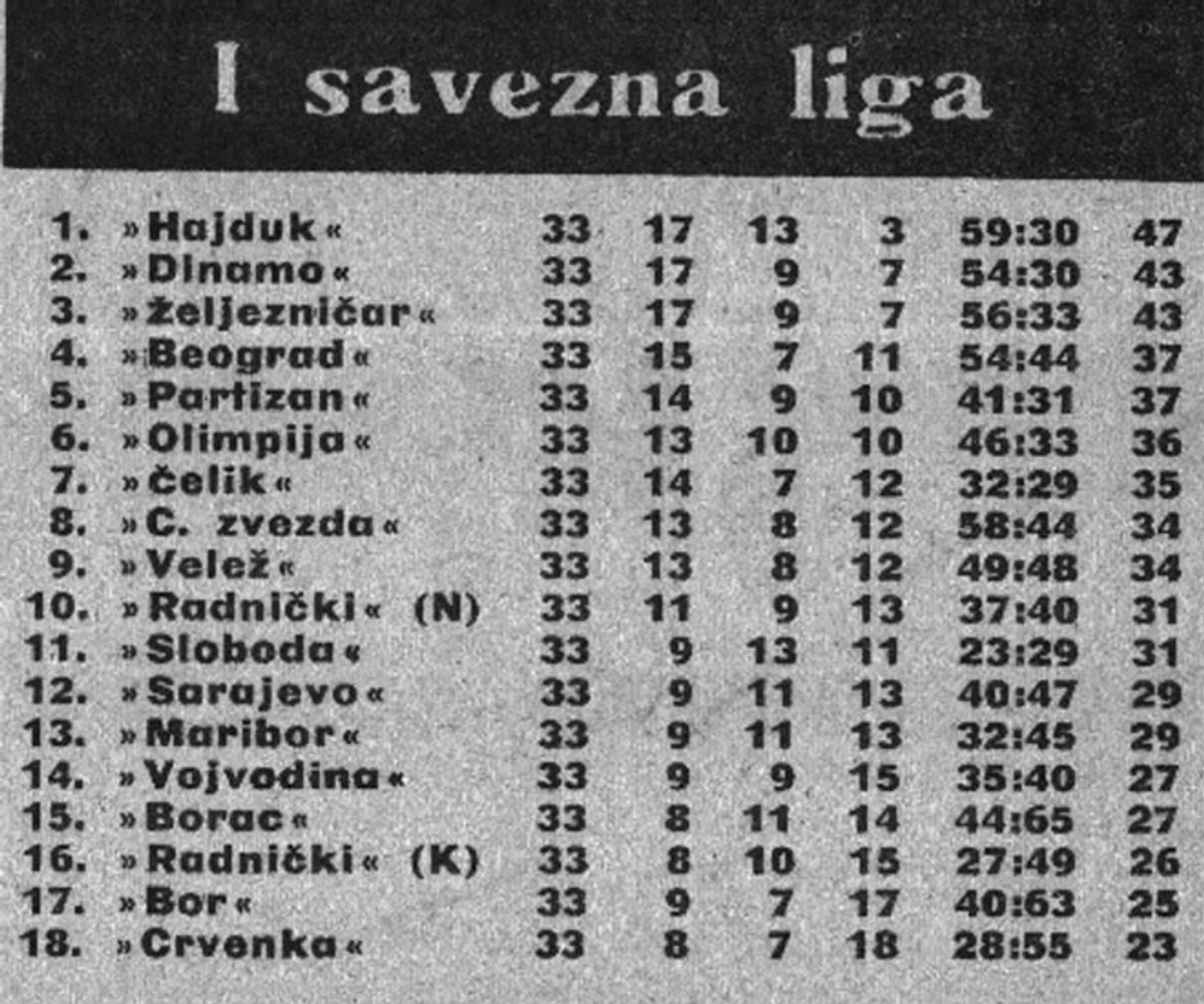 PREPRIČAVA SE GENERACIJAMA: Najvažniji preokret u Hajdukovoj povijesti za veličanstveno osvajanje naslova prvaka!