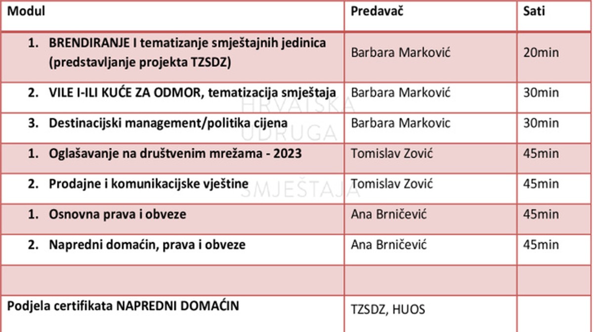 Županijska Turistička zajednica organizira edukaciju za privatne iznajmljivače