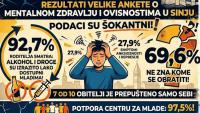 SINJSKI RODITELJI ZABRINUTI Anketa pokazala visoku procjenu dostupnosti alkohola i droga među mladima