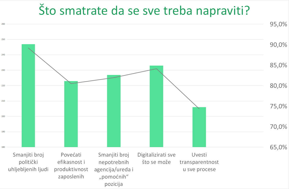 Glas poduzetnika: Javni i privatni sektor ujedinjeni za reforme